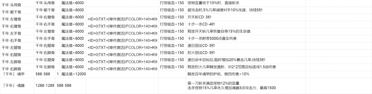 骷髅传奇剧情专属，它，来了