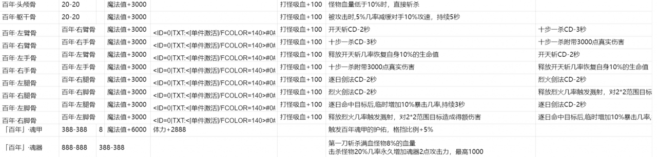 骷髅传奇剧情专属，它，来了