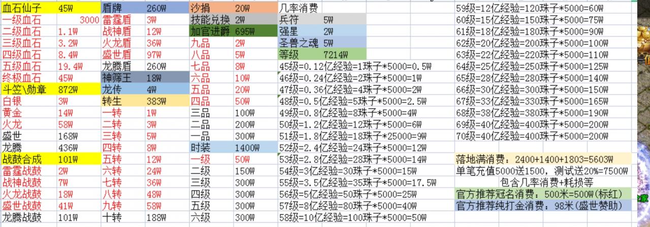 华仔180火龙，手控肝帝福音